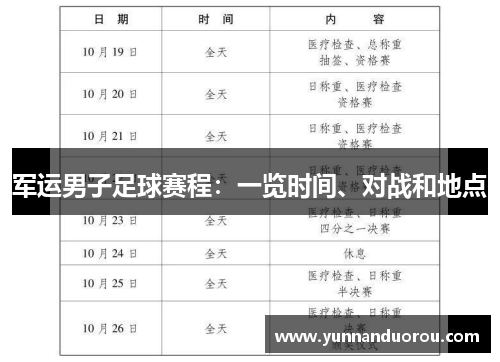 军运男子足球赛程：一览时间、对战和地点